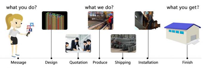 Hình khung thép nhẹ mô-đun Xây dựng Kho lưu trữ hiệu quả Giải pháp không gian công nghiệp 1