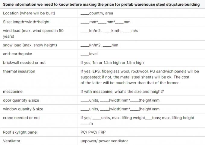 Hình khung thép nhẹ mô-đun Xây dựng Kho lưu trữ hiệu quả Giải pháp không gian công nghiệp 2